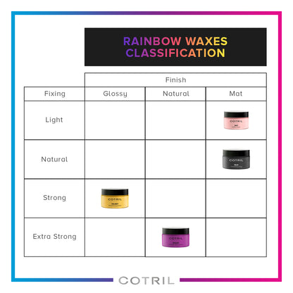 Cotril Styling Mat 100 ml — view 6
